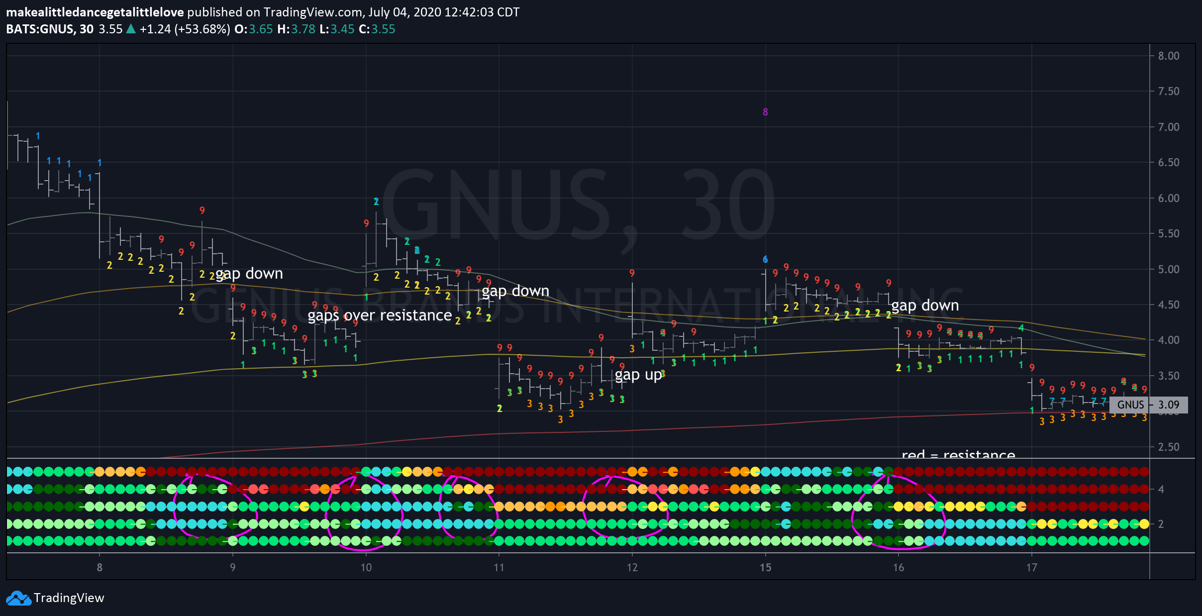  Chart Image