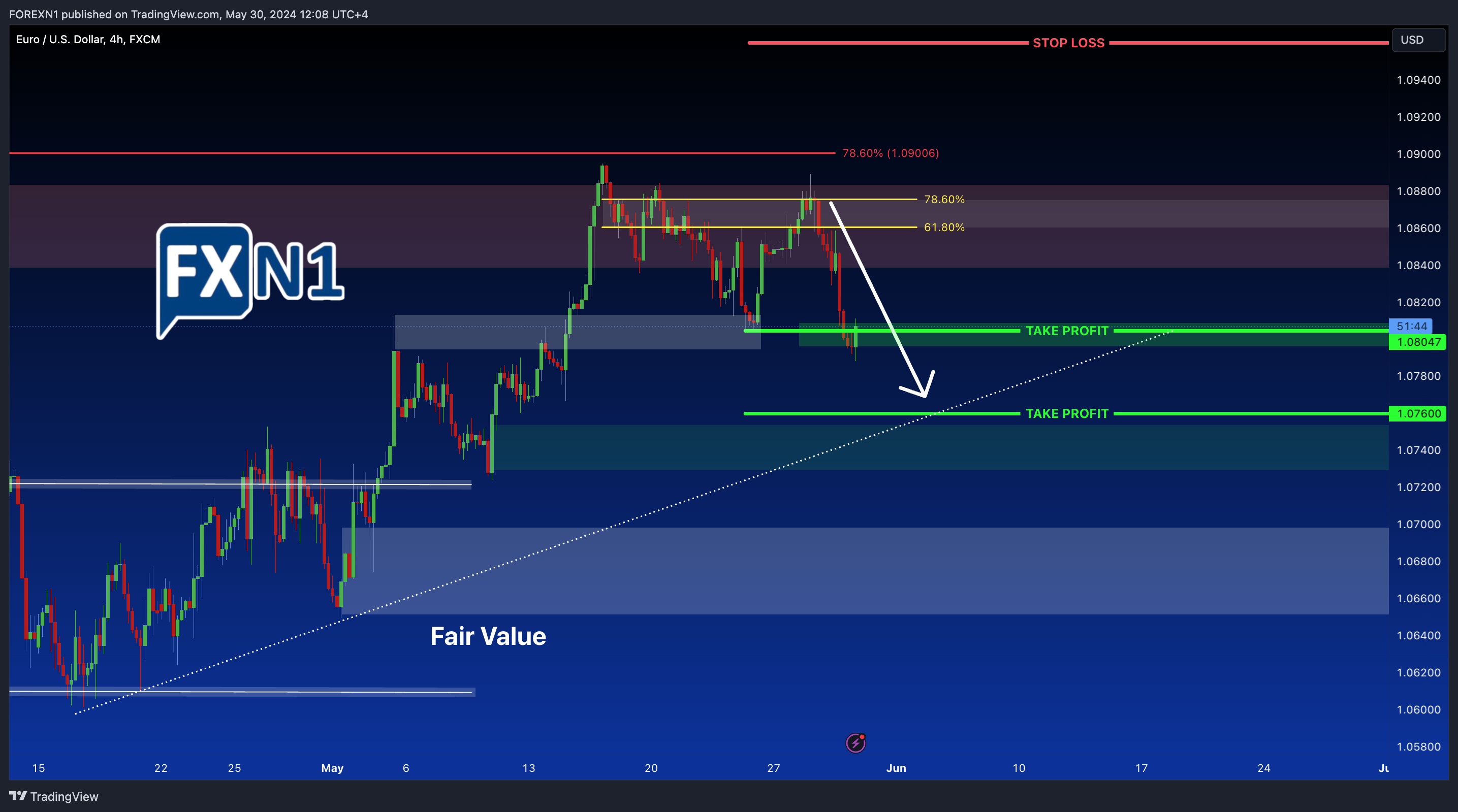 FX:EURUSD Chart Image by FOREXN1
