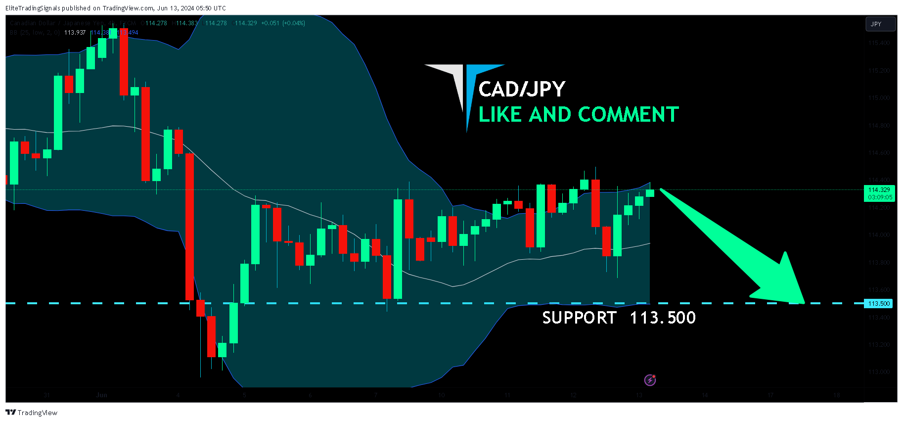 FX:CADJPY Chart Image by EliteTradingSignals