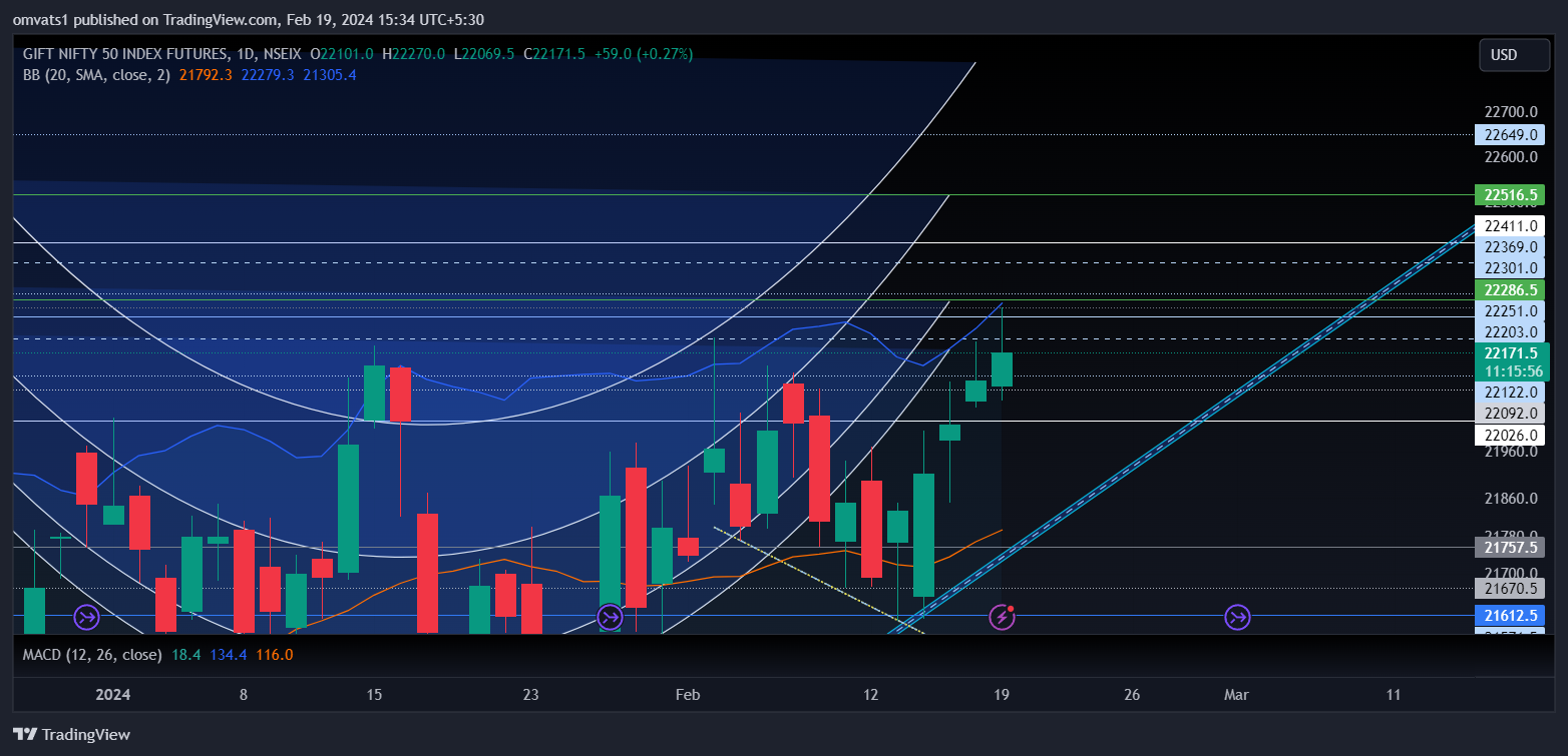 NSEIX:NIFTY1! Chart Image by omvats1