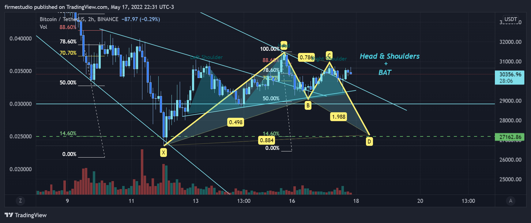 BINANCE:BTCUSDT Chart Image by firmestudio