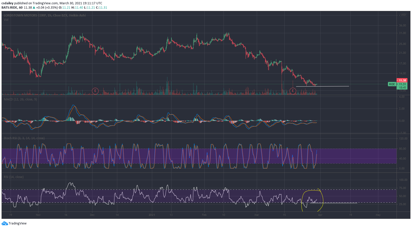  Chart Image