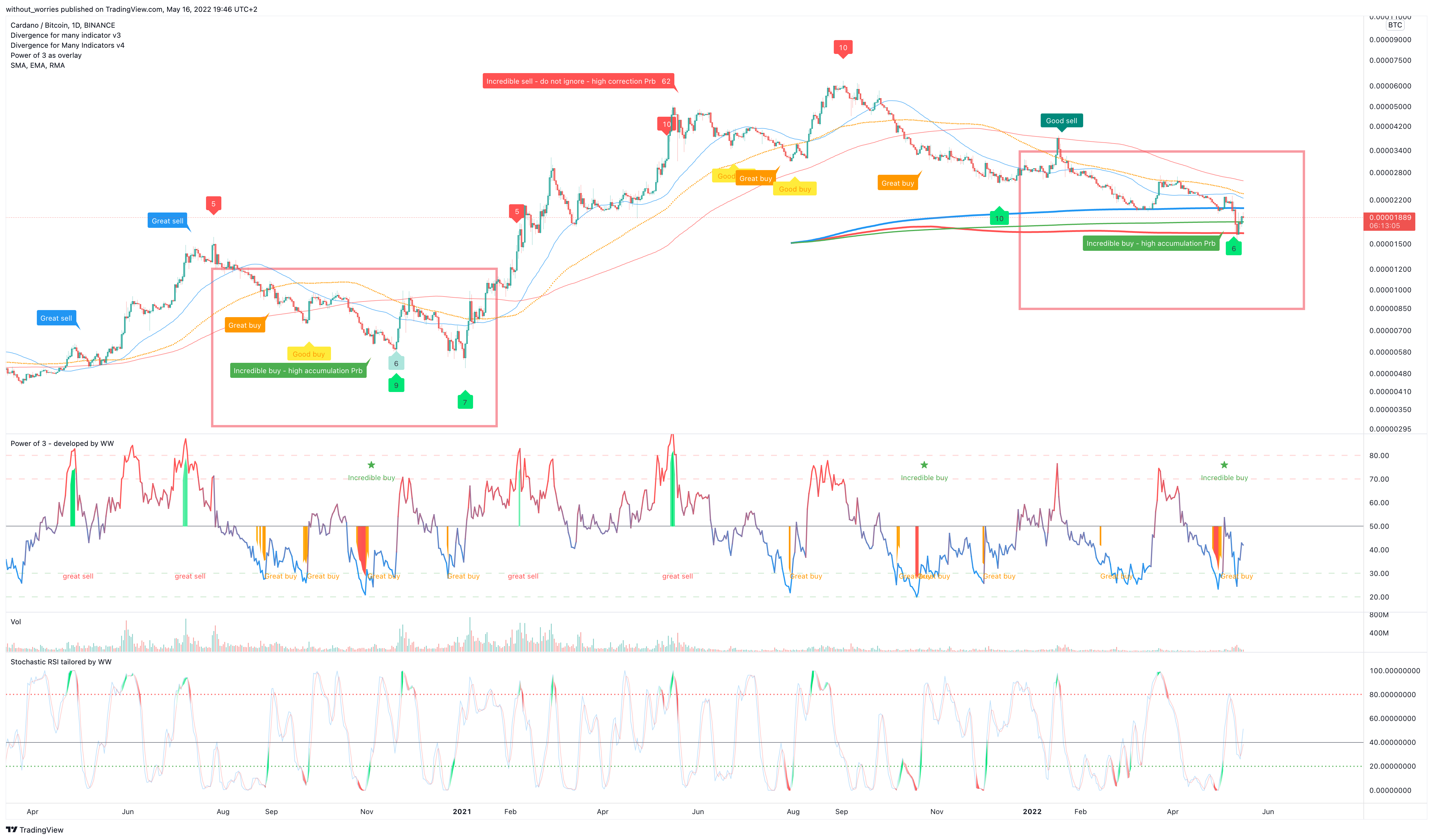 BINANCE:ADABTC Chart Image by without_worries