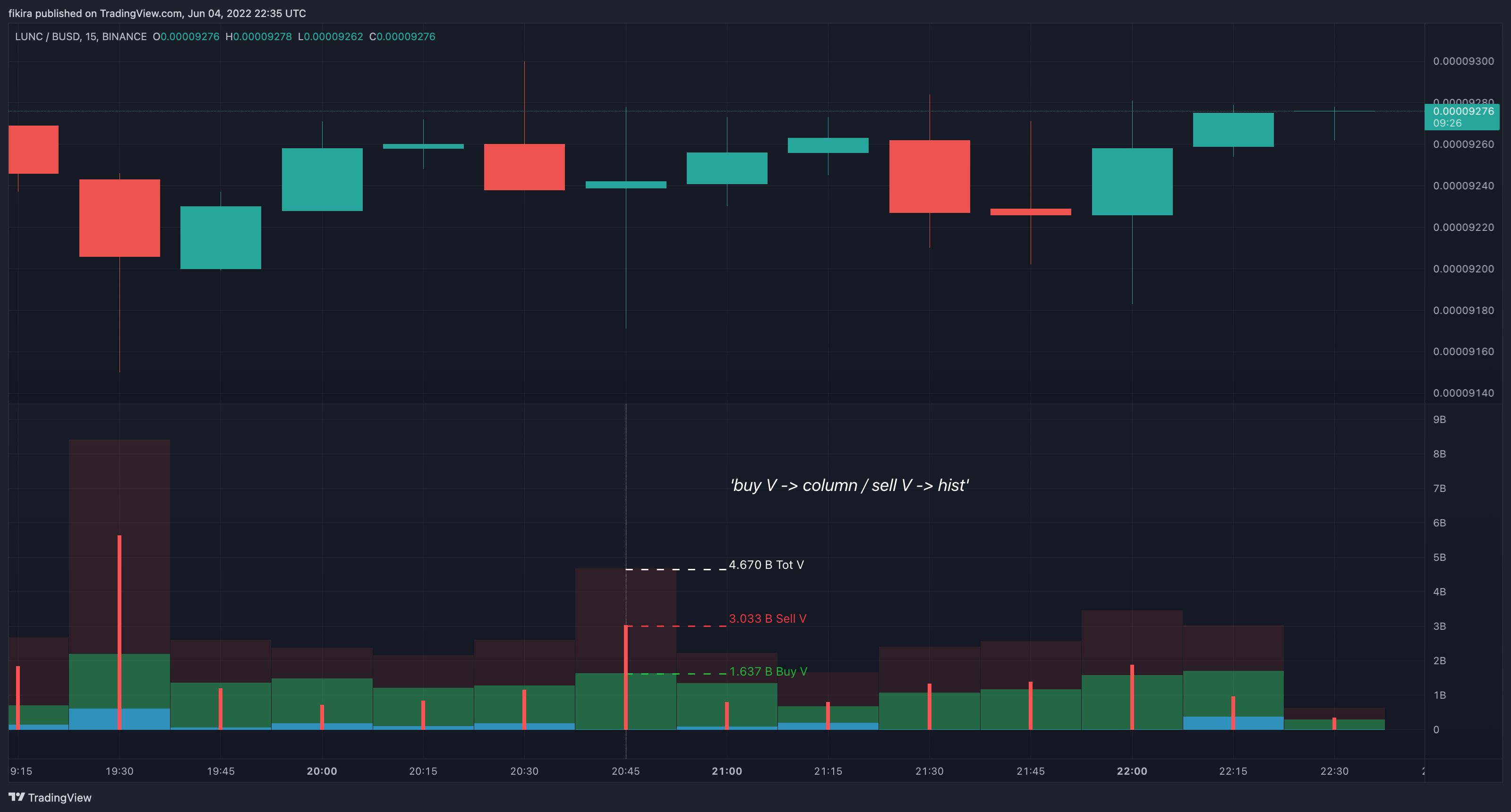 BINANCE:LUNCBUSD Chart Image by fikira