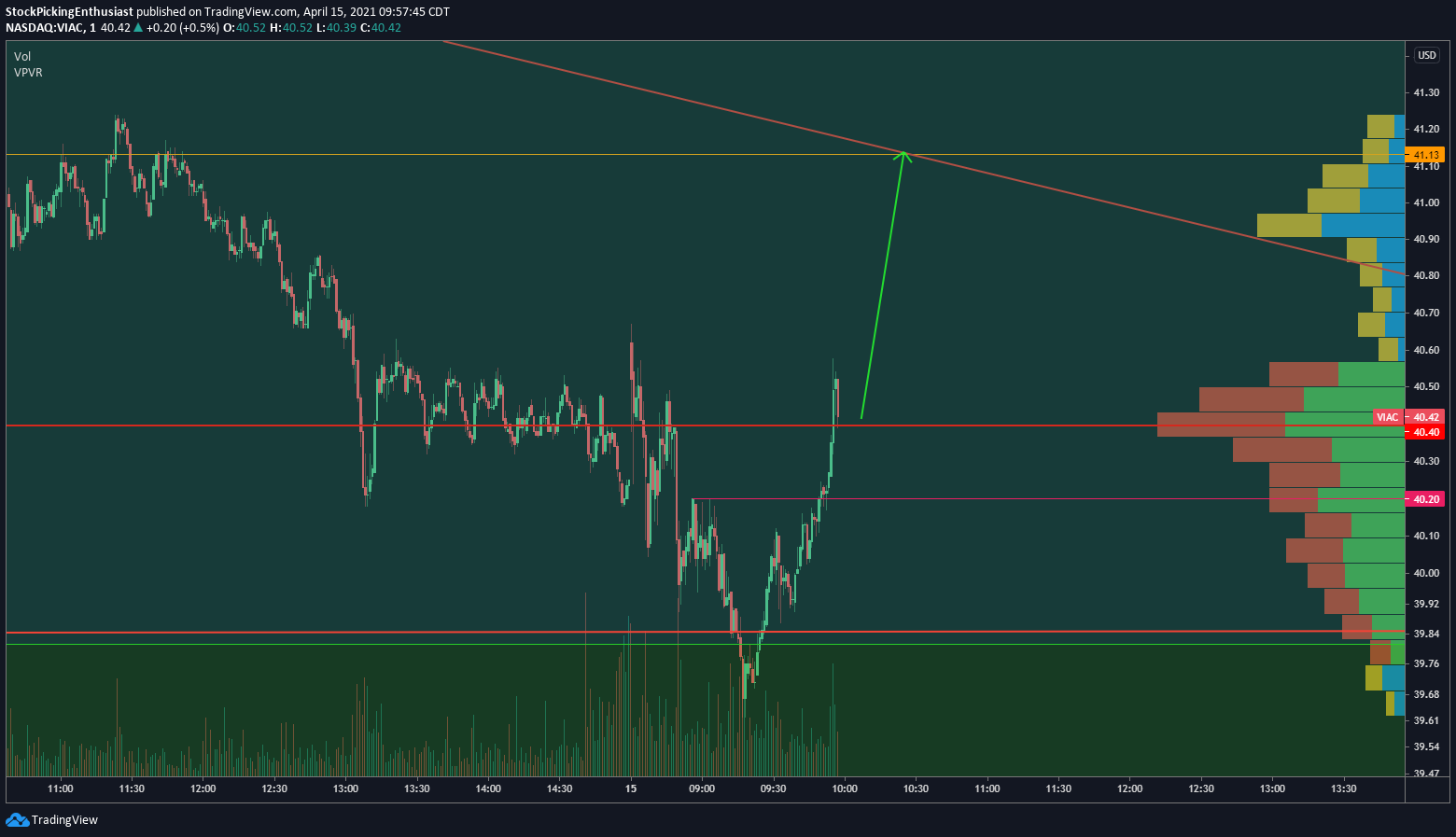  Chart Image
