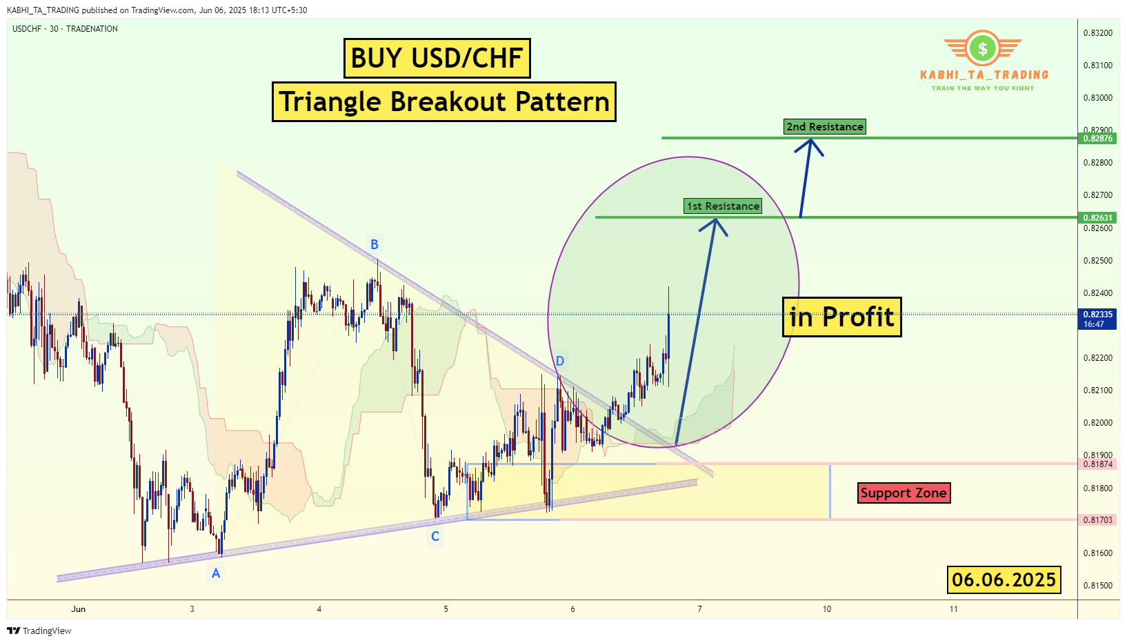 TRADENATION:USDCHF Chart Image by KABHI_TA_TRADING