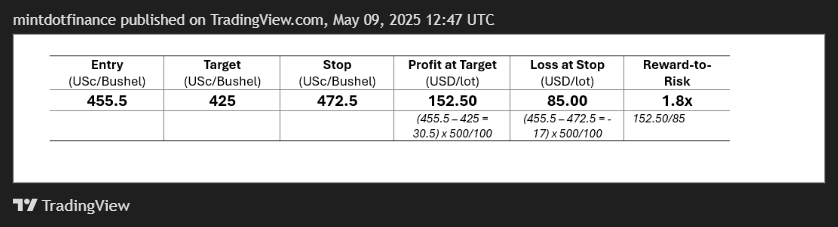 COMEX_MINI:SIL1! Chart Image by mintdotfinance