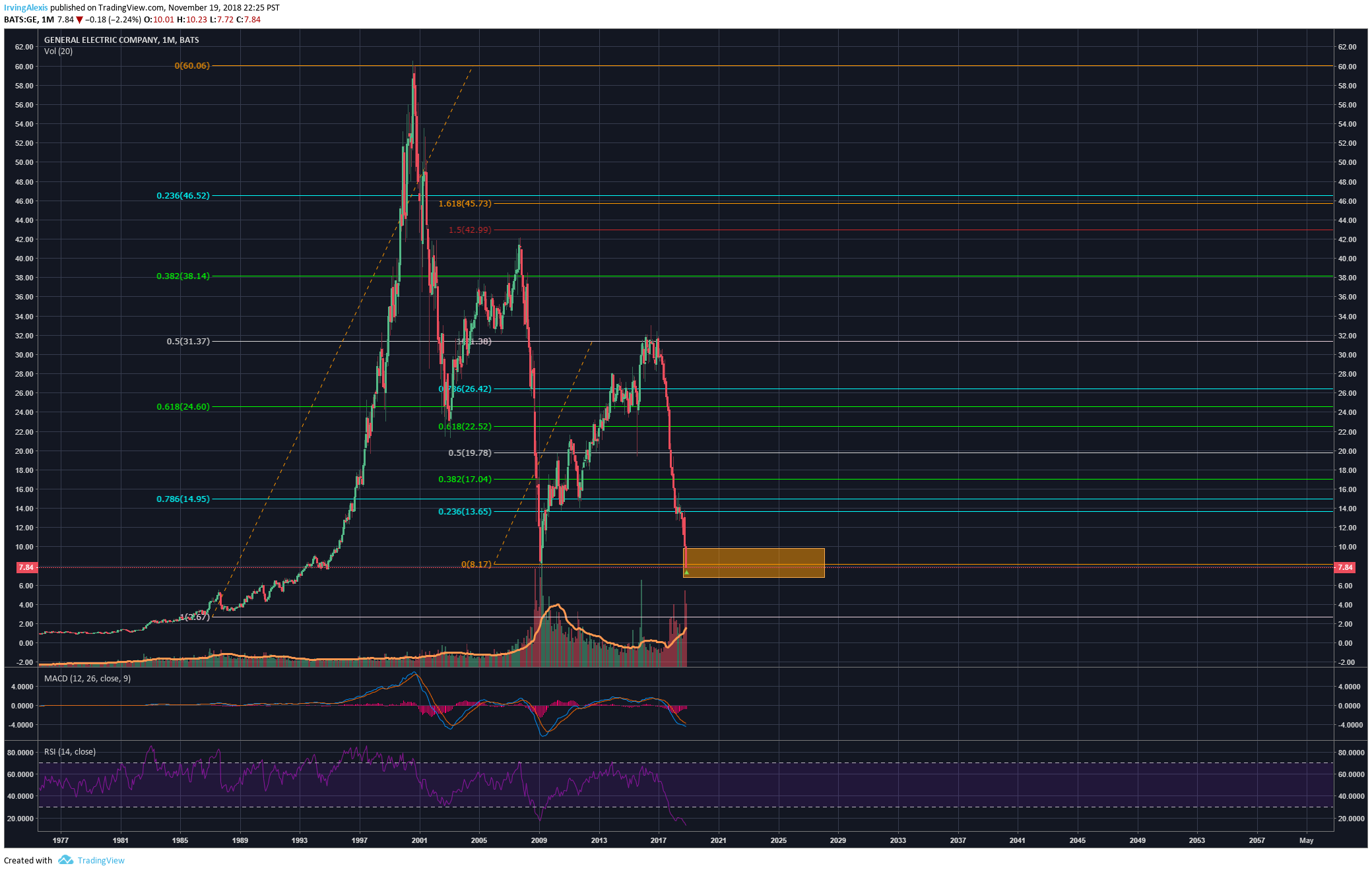  Chart Image
