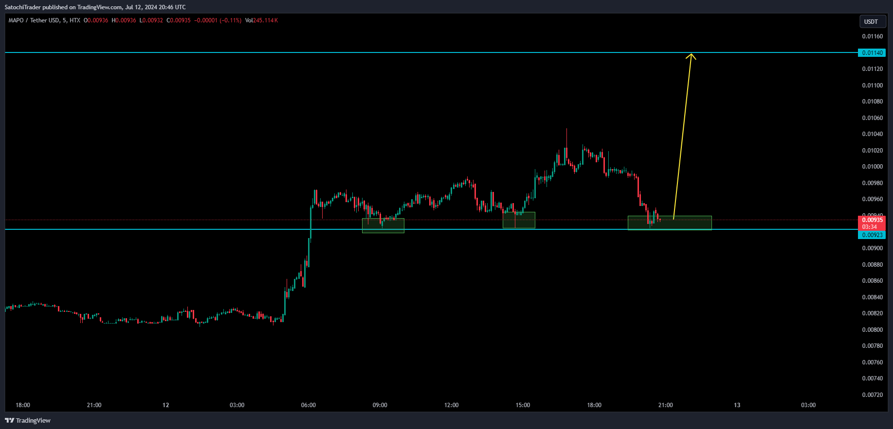 HTX:MAPOUSDT Chart Image by SatochiTrader