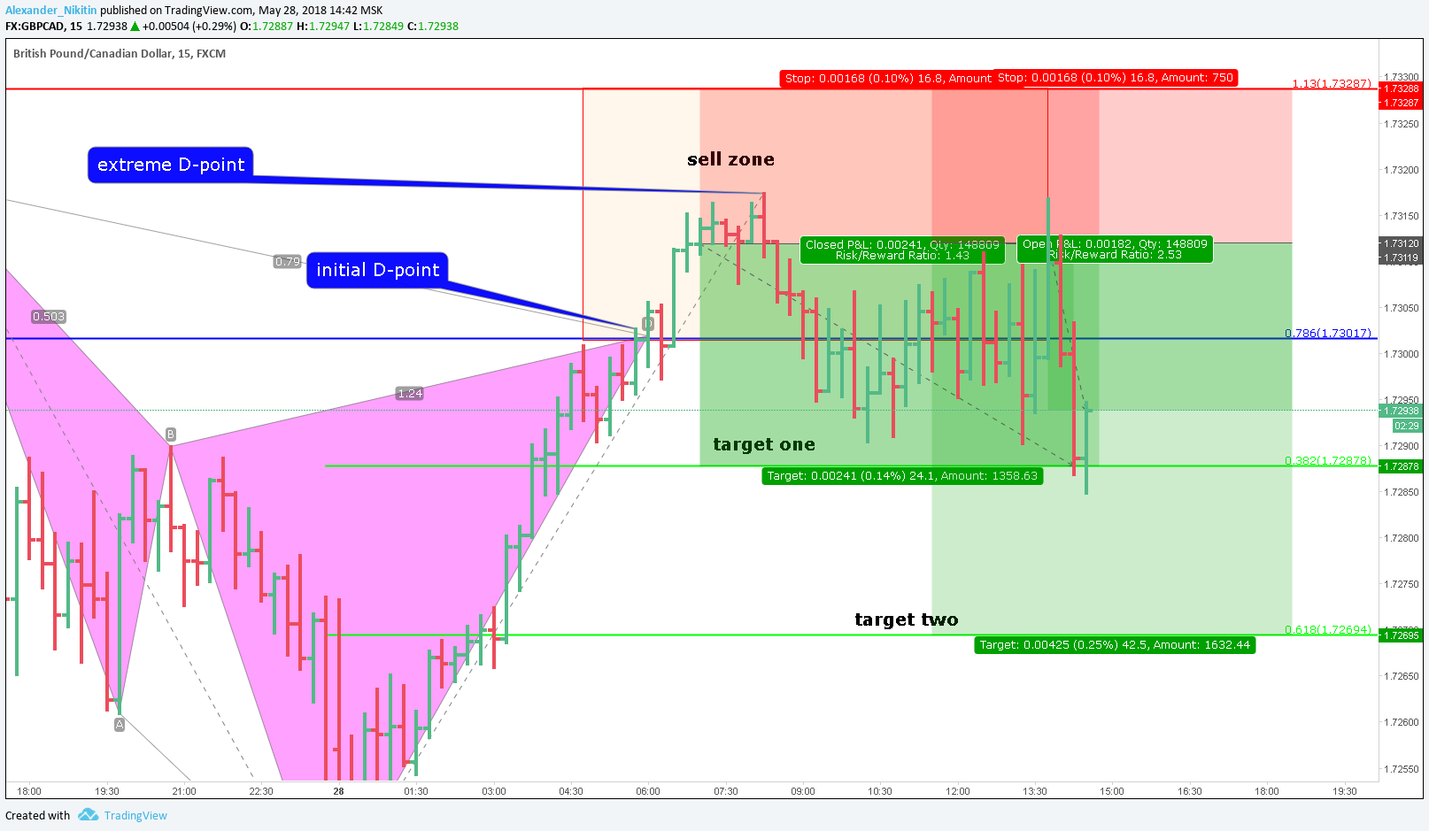  Chart Image