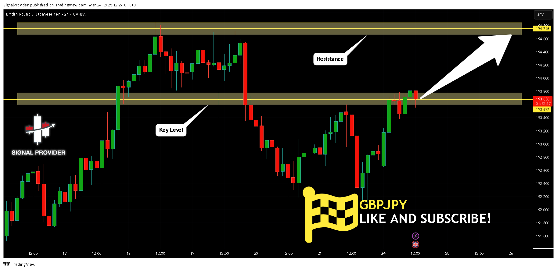 OANDA:GBPJPY Chart Image by SignalProvider