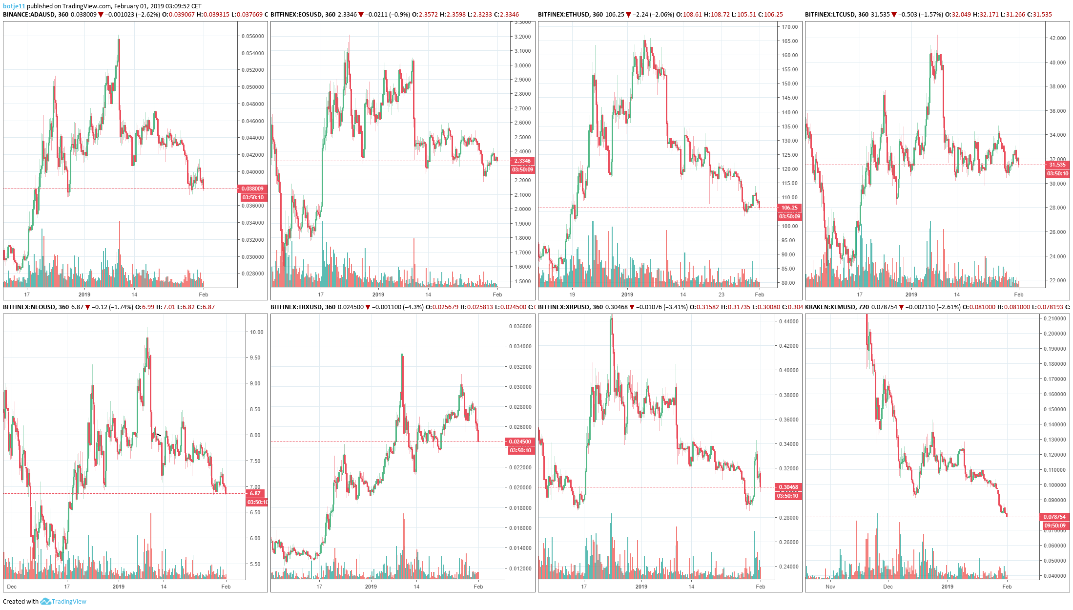  Chart Image