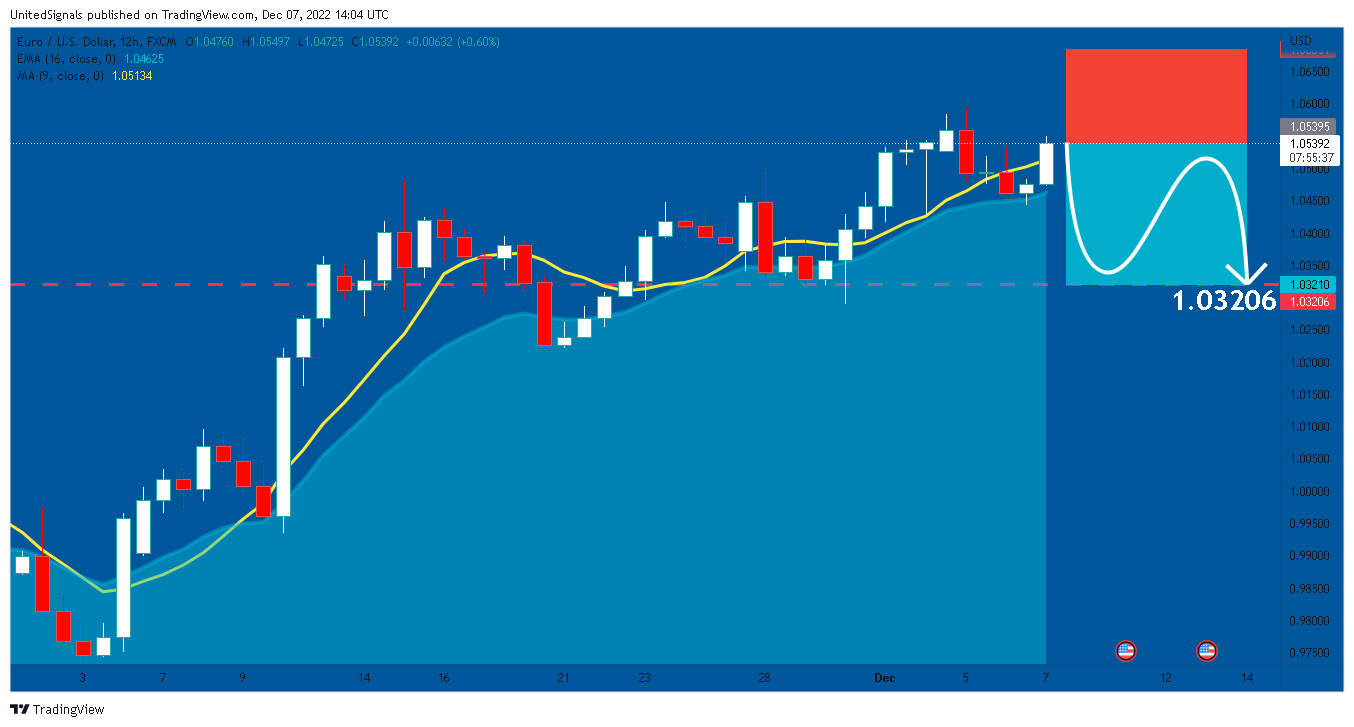 FX:EURUSD Chart Image by UnitedSignals