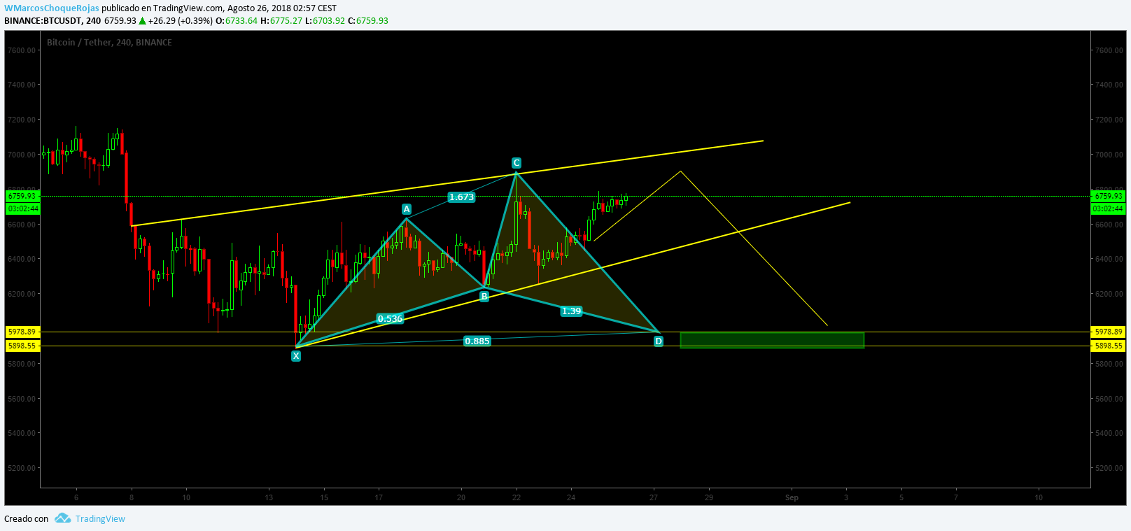  Chart Image