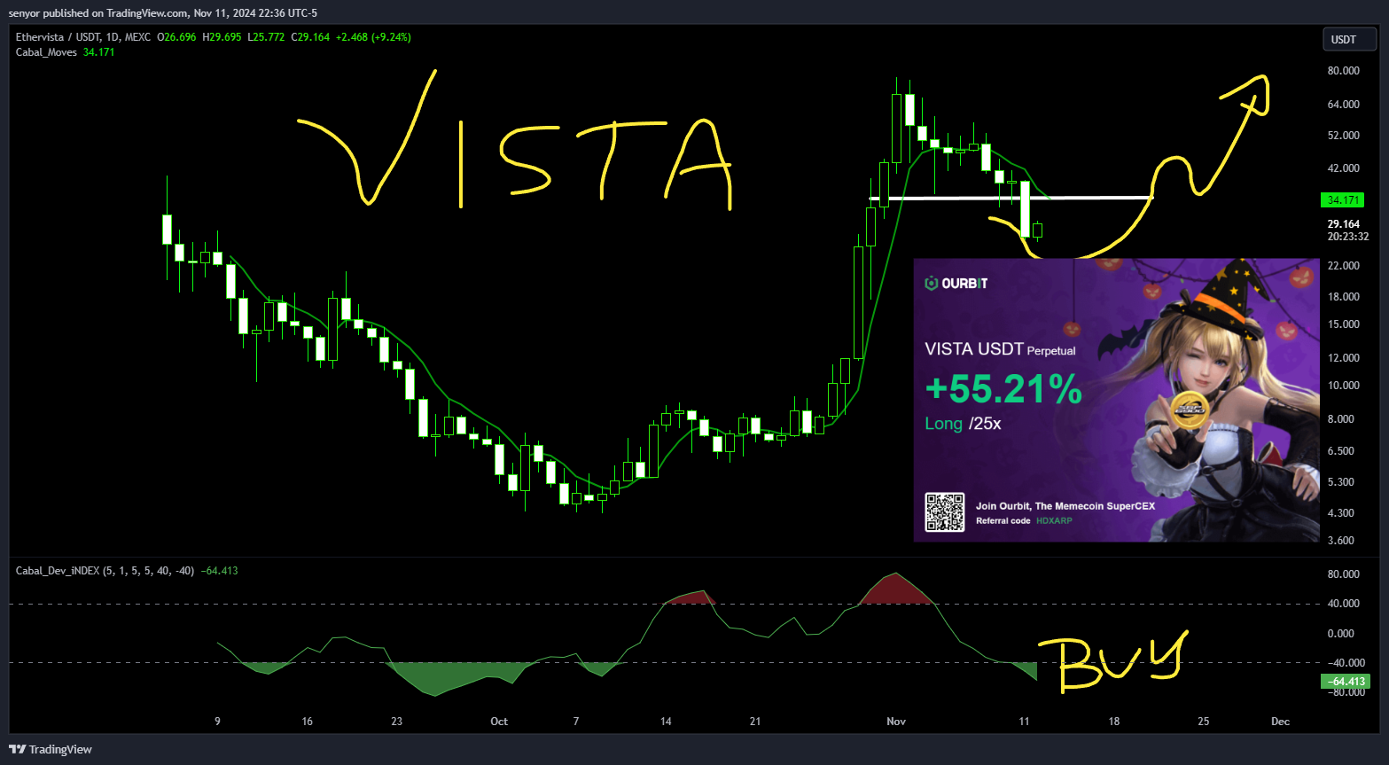 MEXC:VISTAUSDT Chart Image by senyor