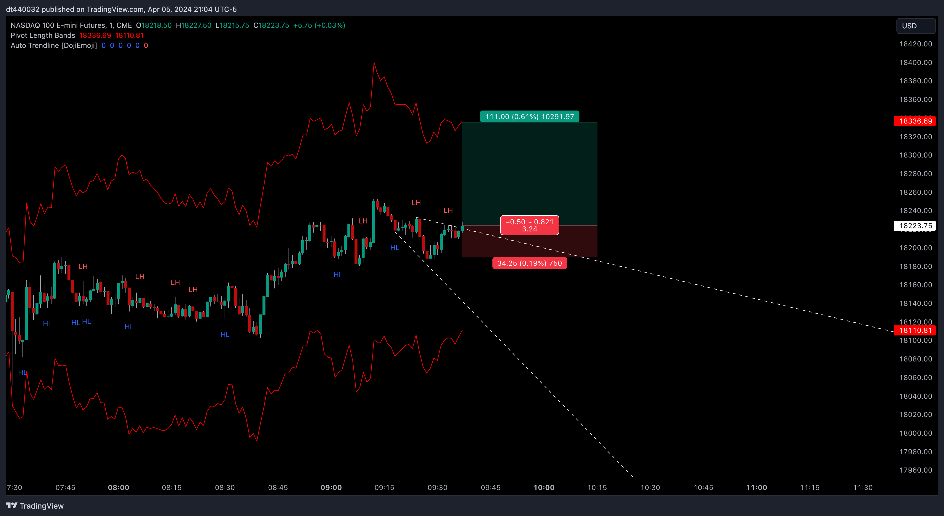 CME_MINI:NQ1! Chart Image by Kill_Streak