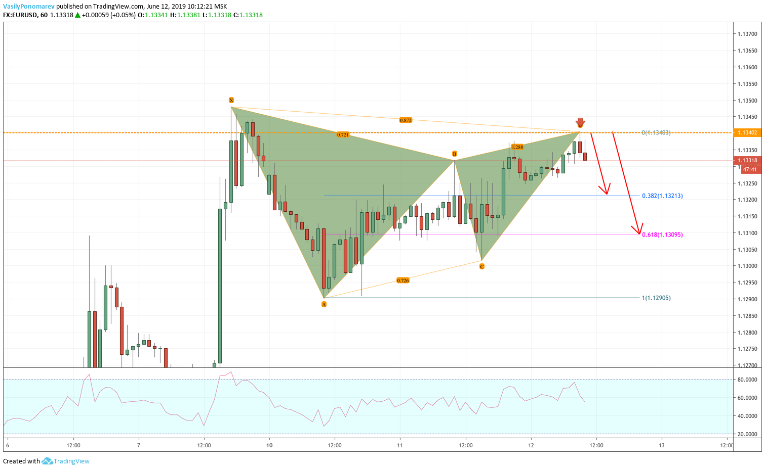 Chart Image