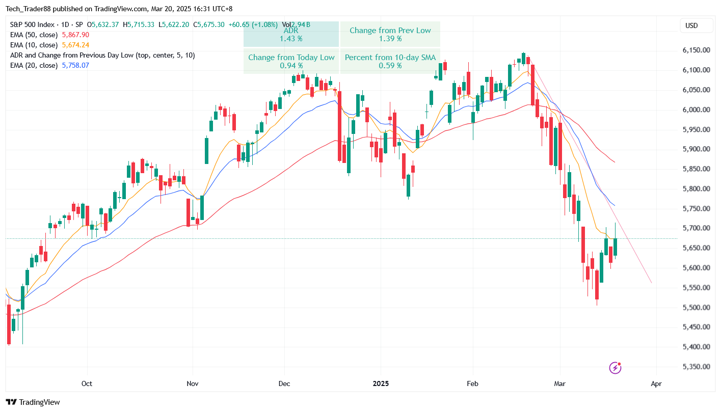 SP:SPX Chart Image by Tech_Trader88