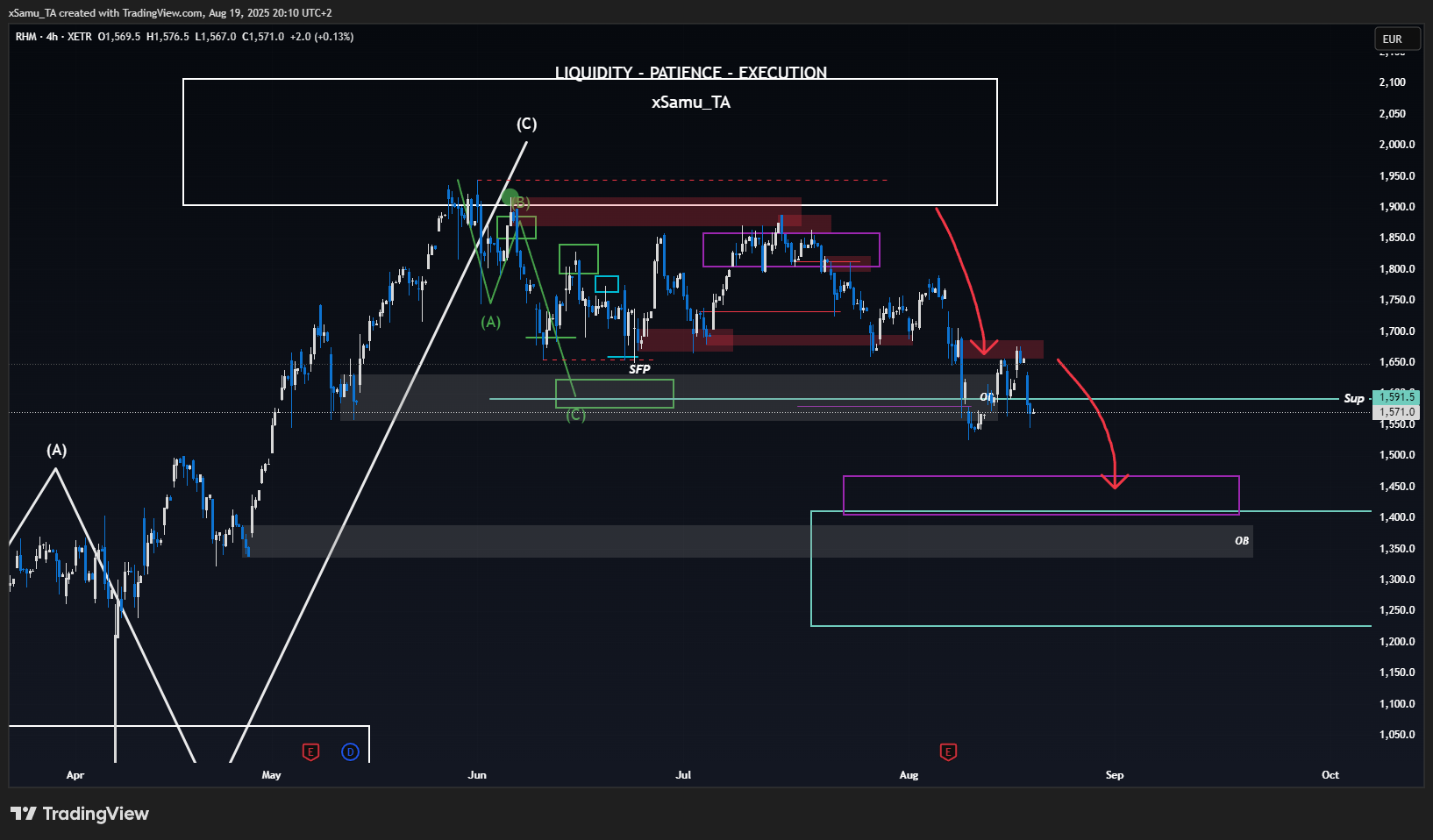 XETR_DLY:RHM Chart Image by xSamu_TA