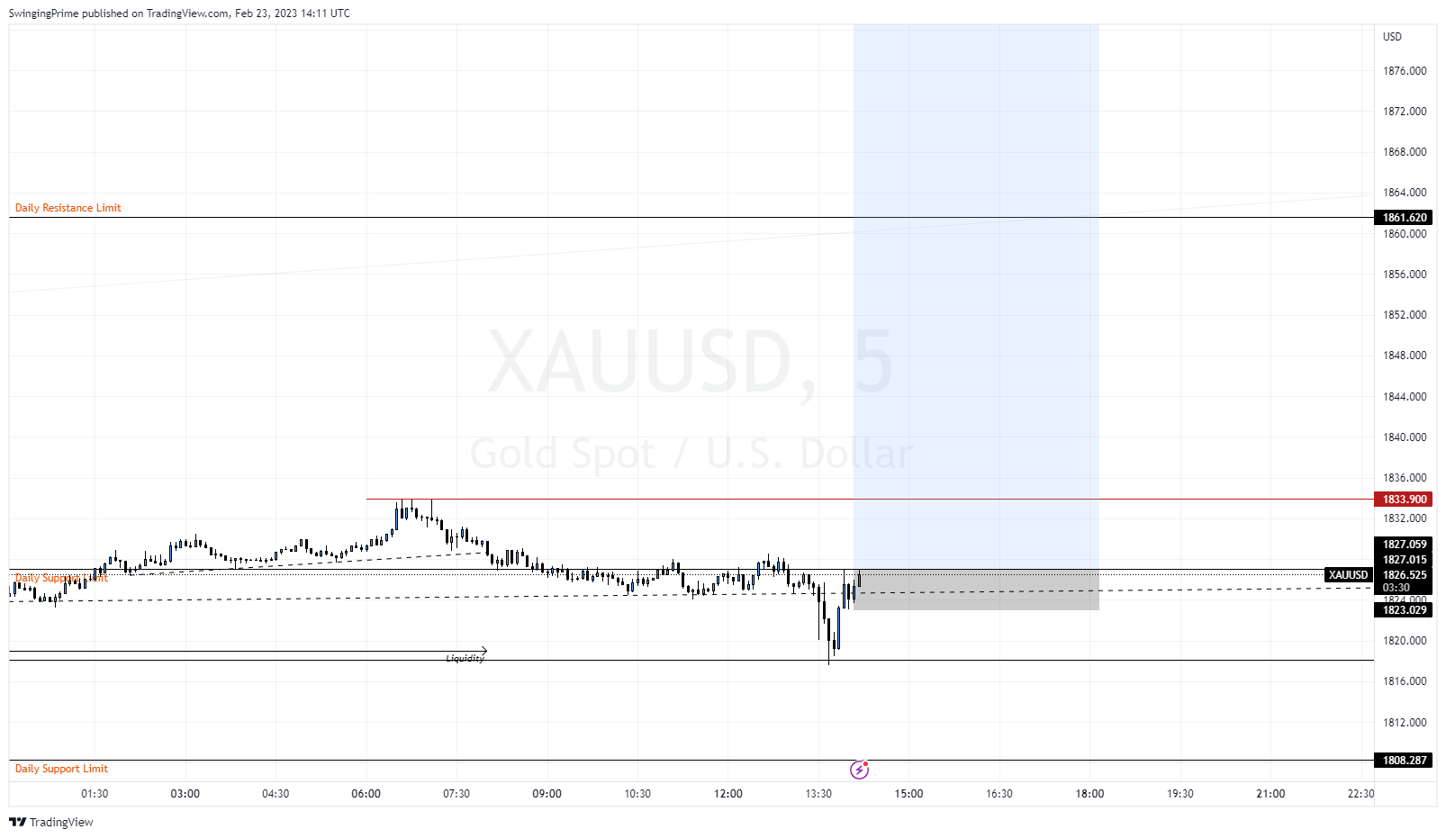 OANDA:XAUUSD Chart Image by SwingingPrime