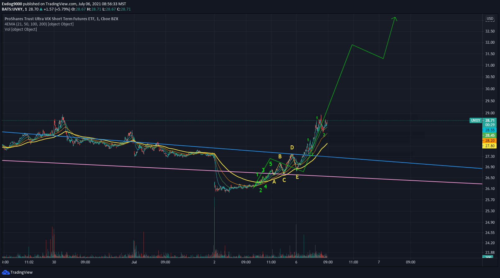  Chart Image