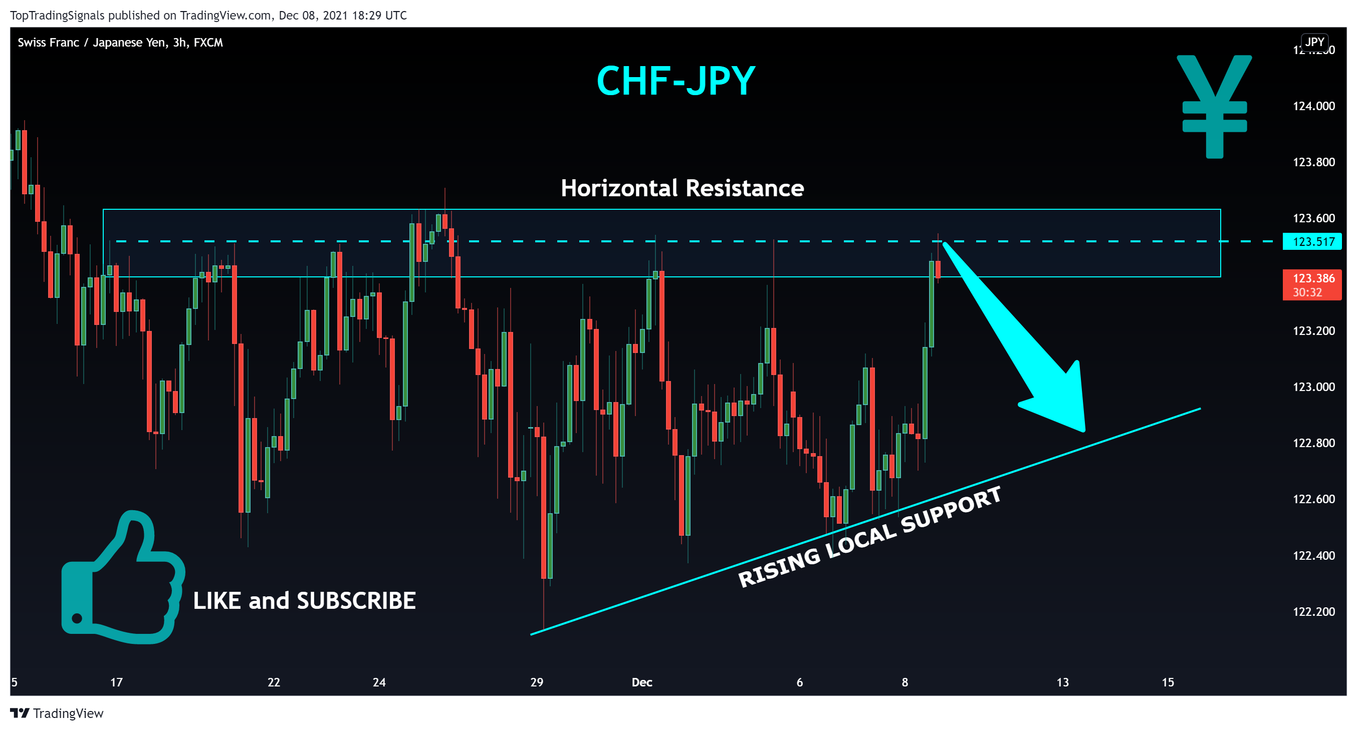 FX:CHFJPY Chart Image by TopTradingSignals