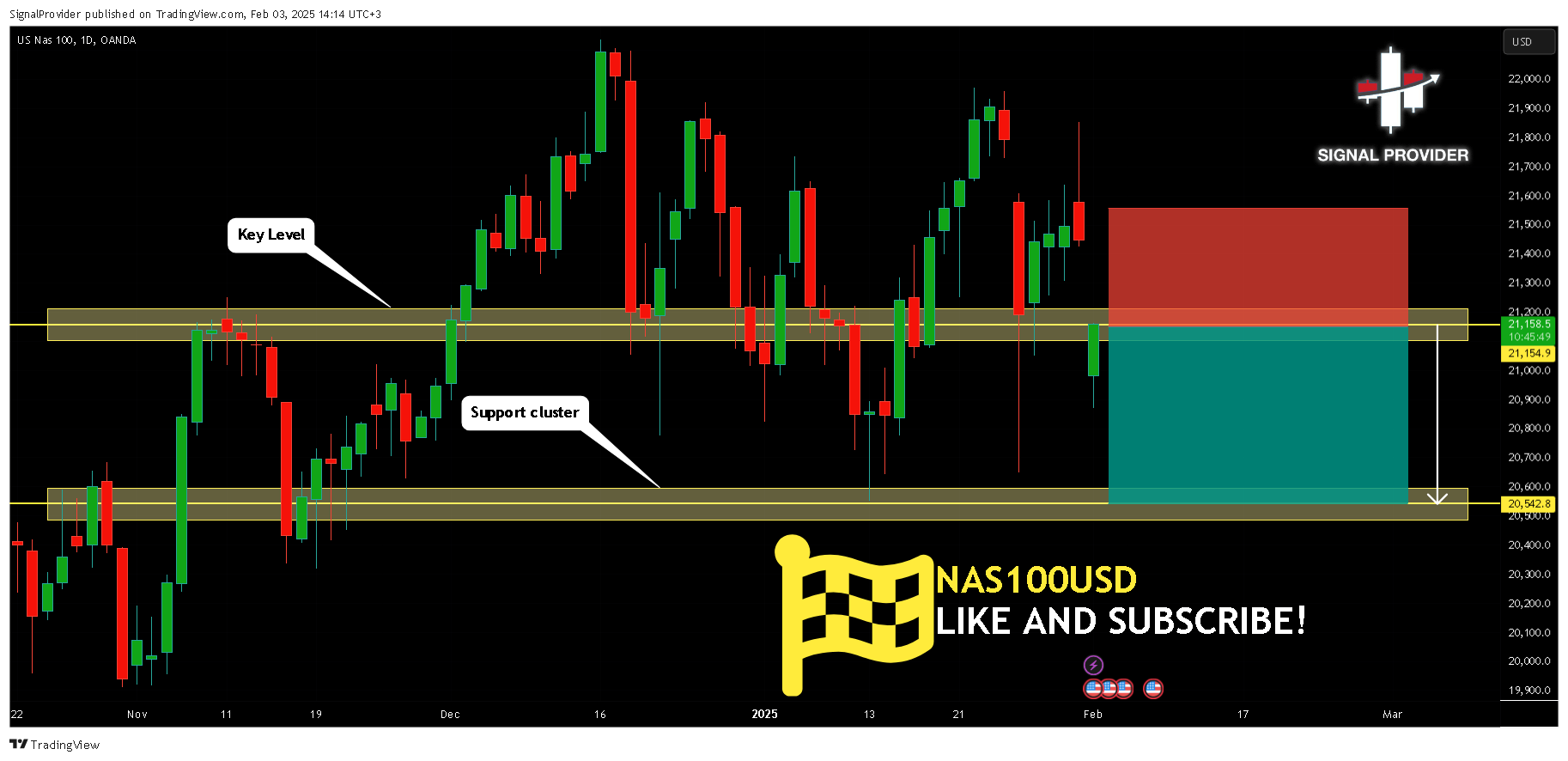 OANDA:NAS100USD Chart Image by SignalProvider