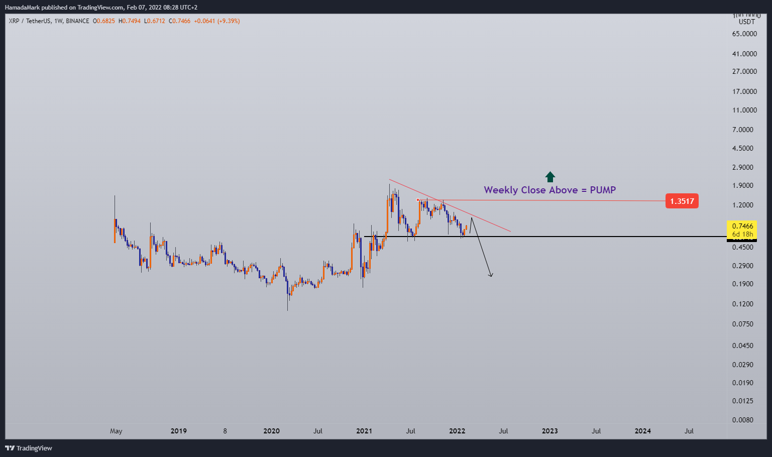 BINANCE:XRPUSDT Chart Image by HamadaMark