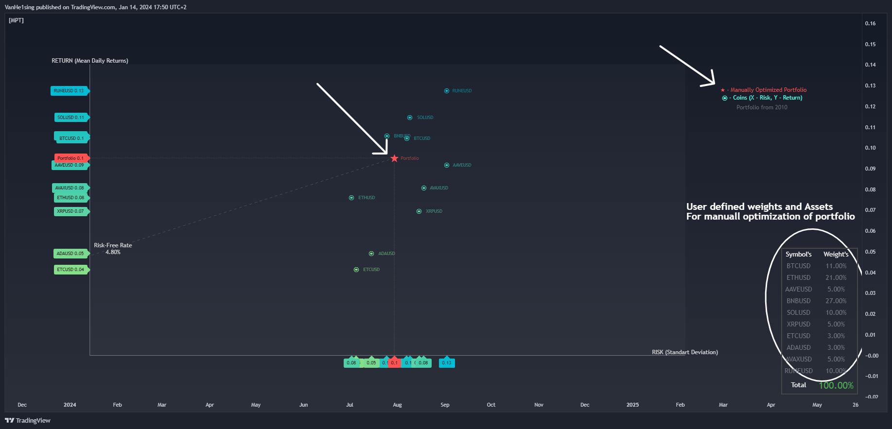 INDEX:BTCUSD Chart Image by VanHe1sing
