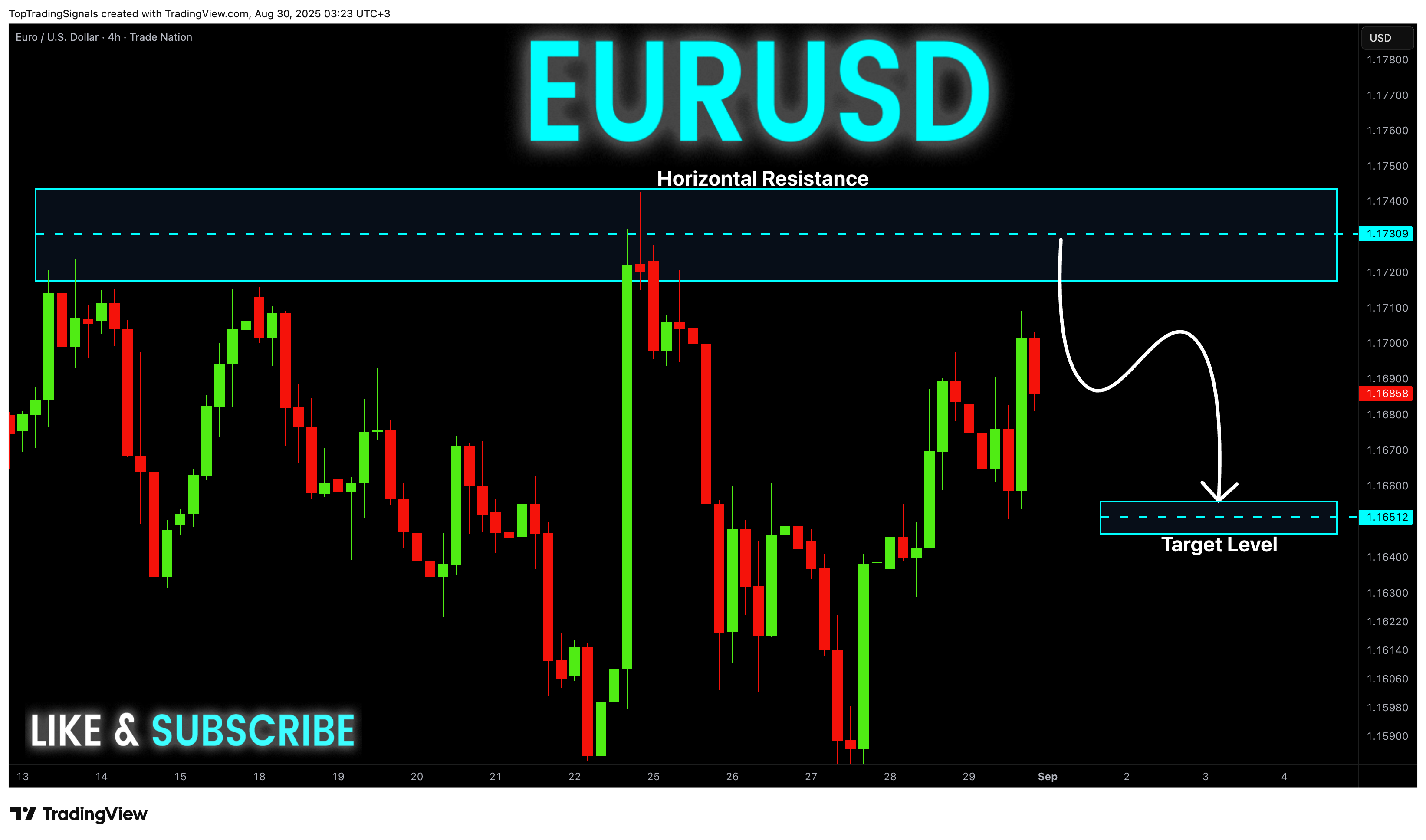 TRADENATION:EURUSD Chart Image by TopTradingSignals