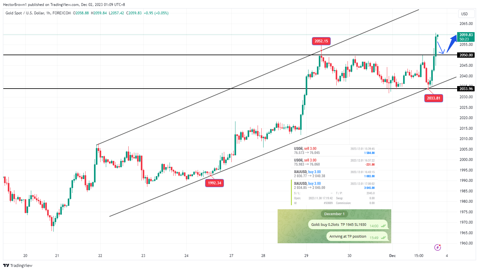 FOREXCOM:XAUUSD Chart Image by HectorBrown1
