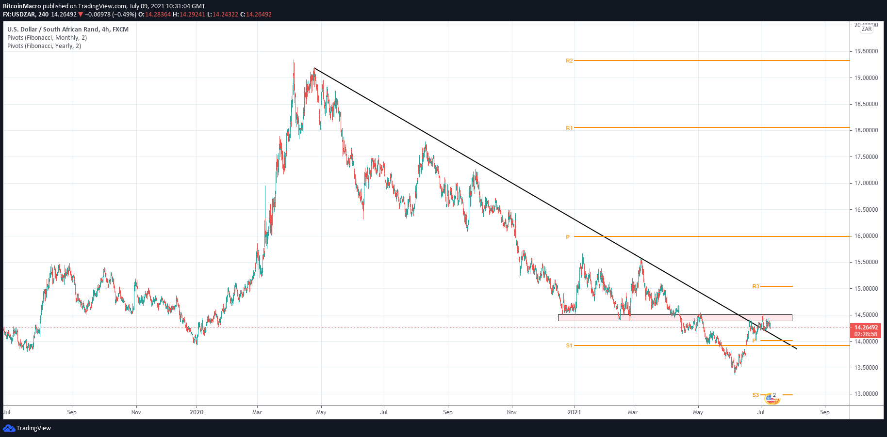  Chart Image