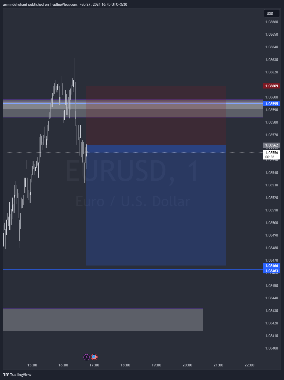 OANDA:EURUSD Chart Image by armindehghani