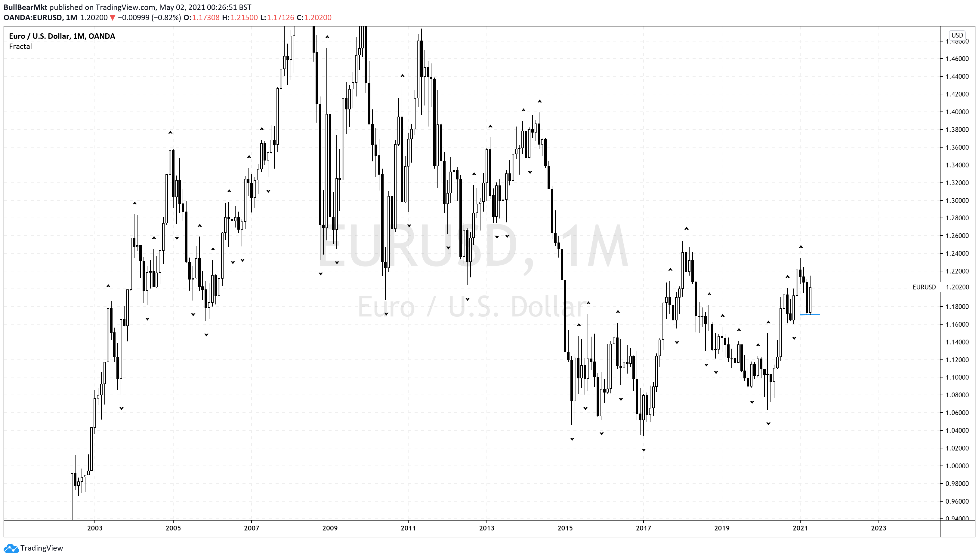  Chart Image