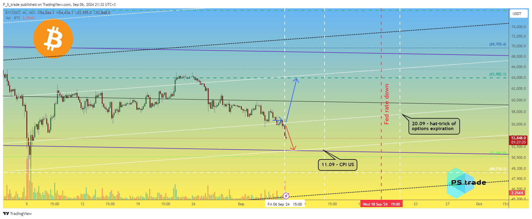 OKX:BTCUSDT Chart Image by P_S_trade