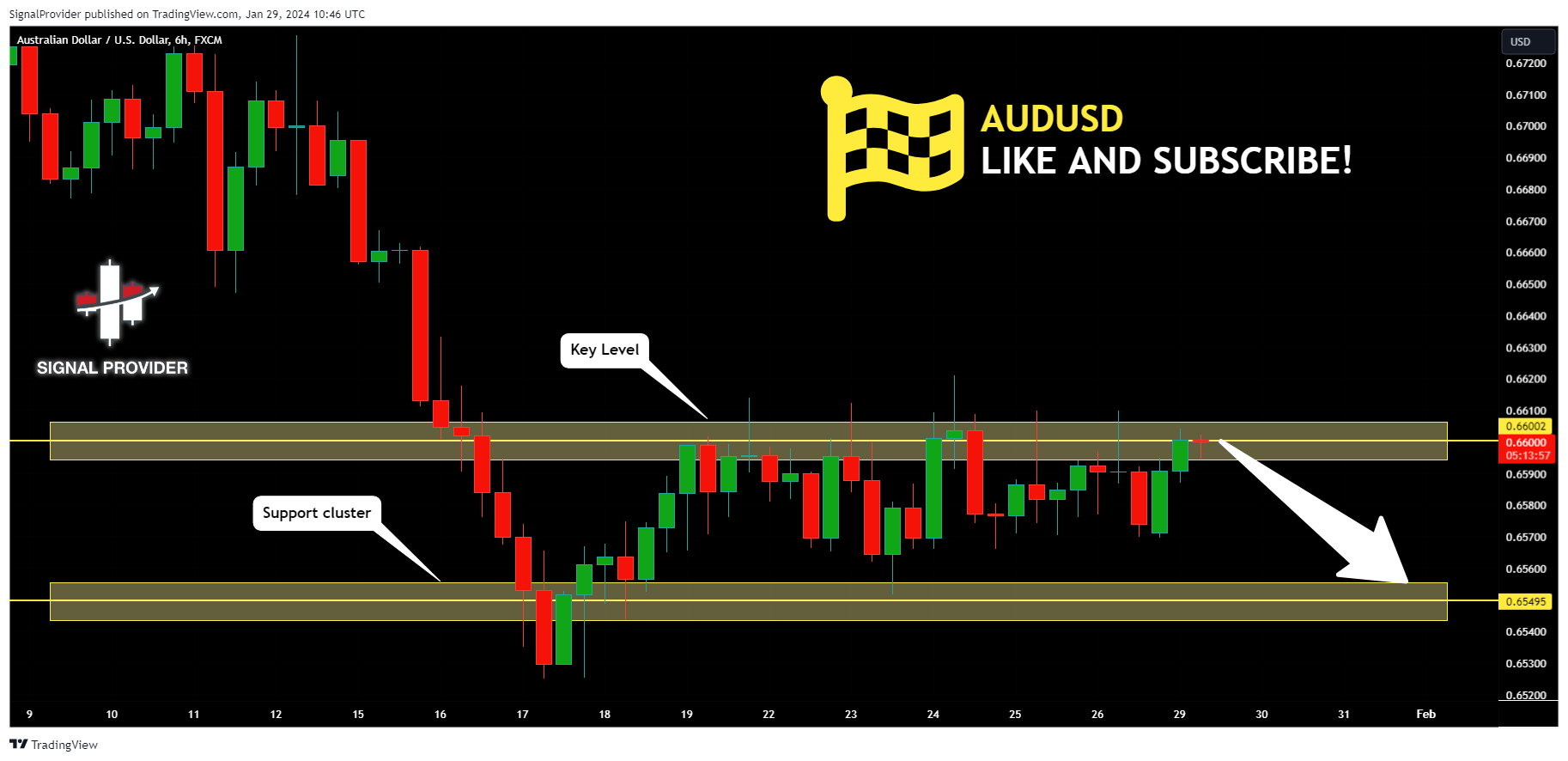 FX:AUDUSD Chart Image by SignalProvider