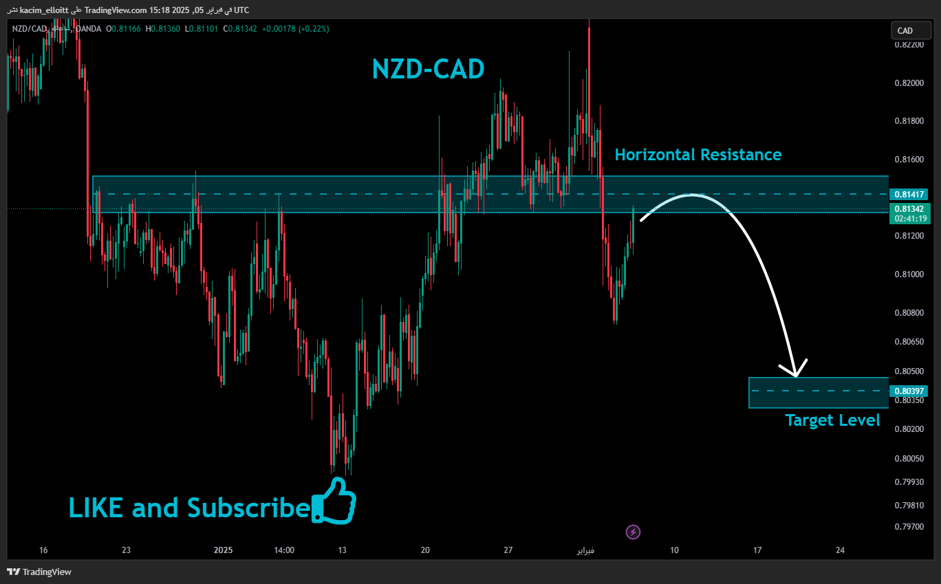 OANDA:NZDCAD Chart Image by kacim_elloitt