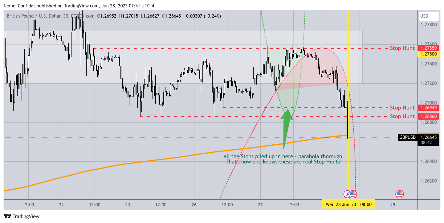 FOREXCOM:GBPUSD Chart Image by Nemo_Confidat