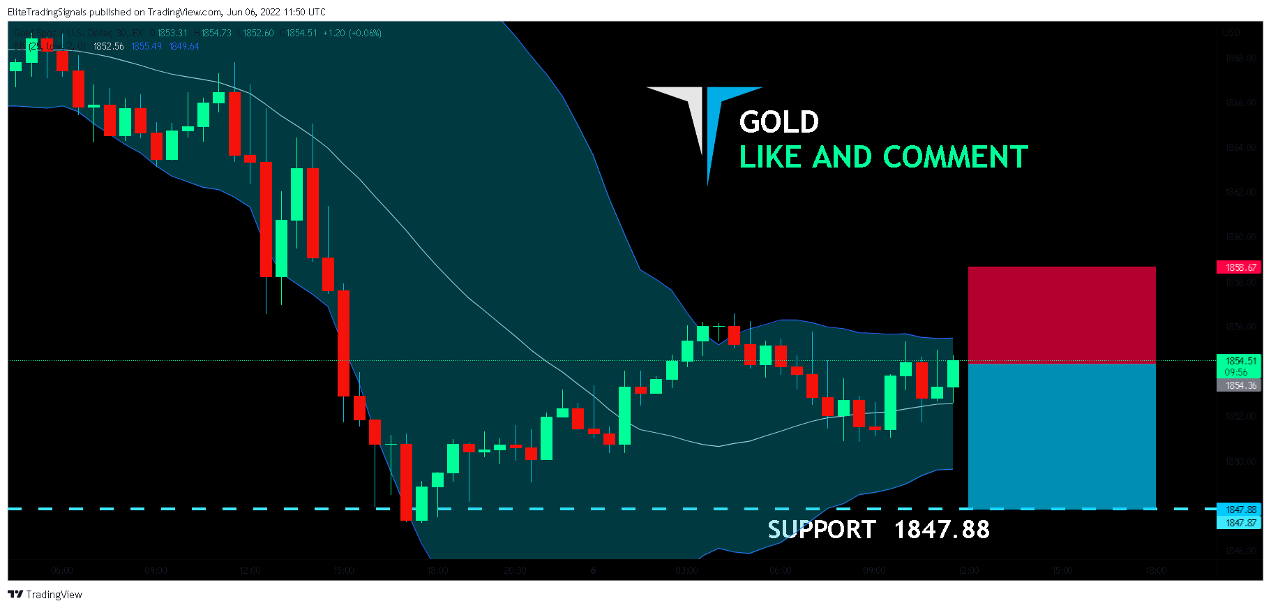 FX:XAUUSD Chart Image by EliteTradingSignals