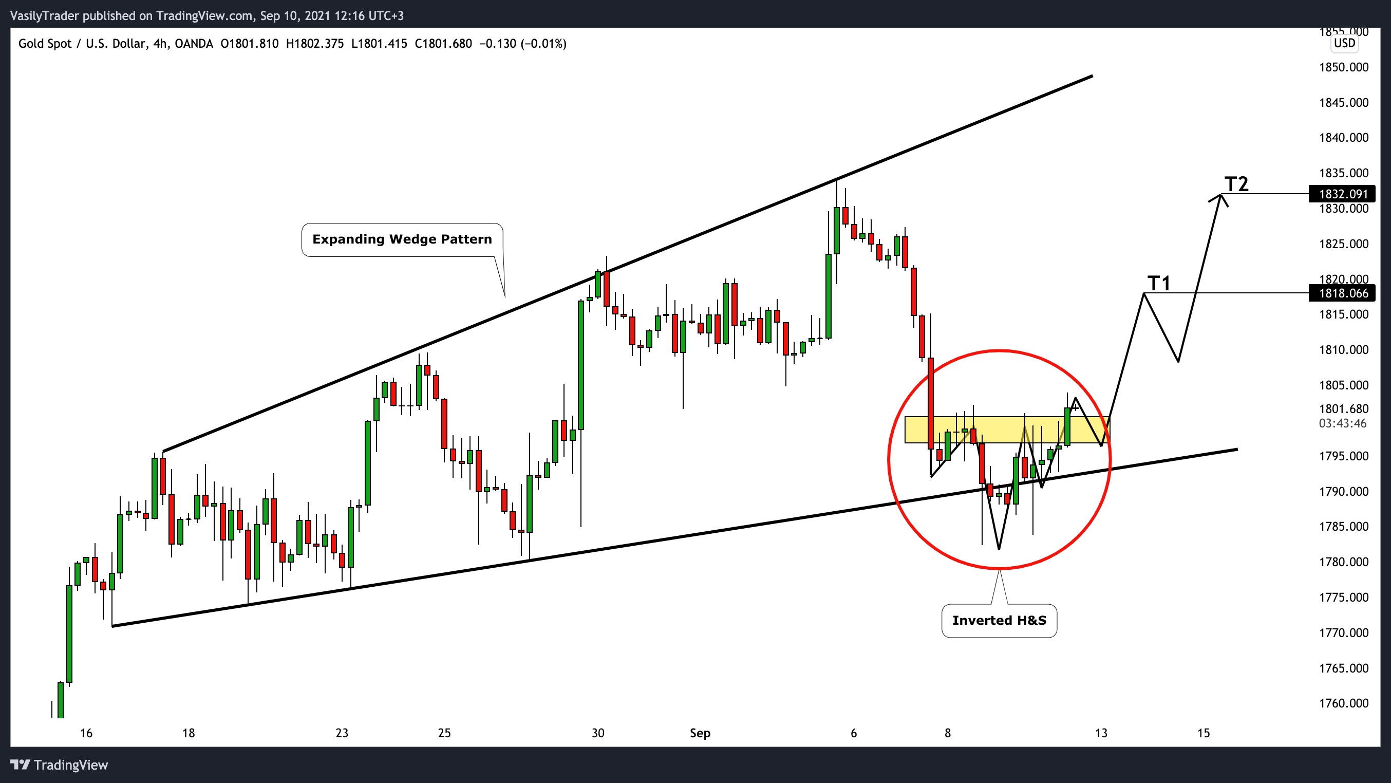  Chart Image