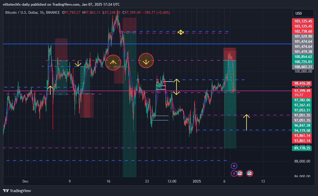 BINANCE:BTCUSD Chart Image by elitetechfx-daily