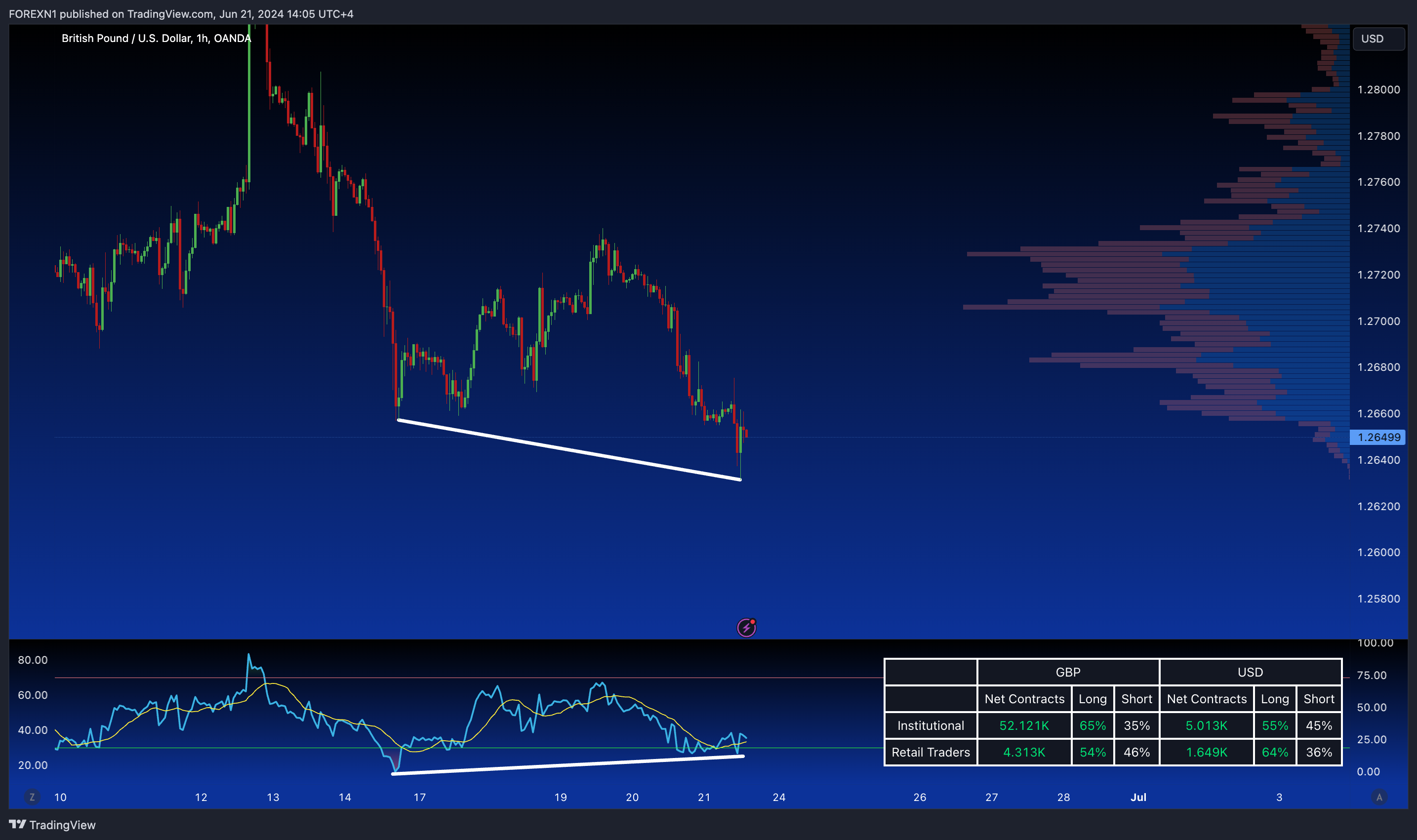 OANDA:GBPUSD Chart Image by FOREXN1