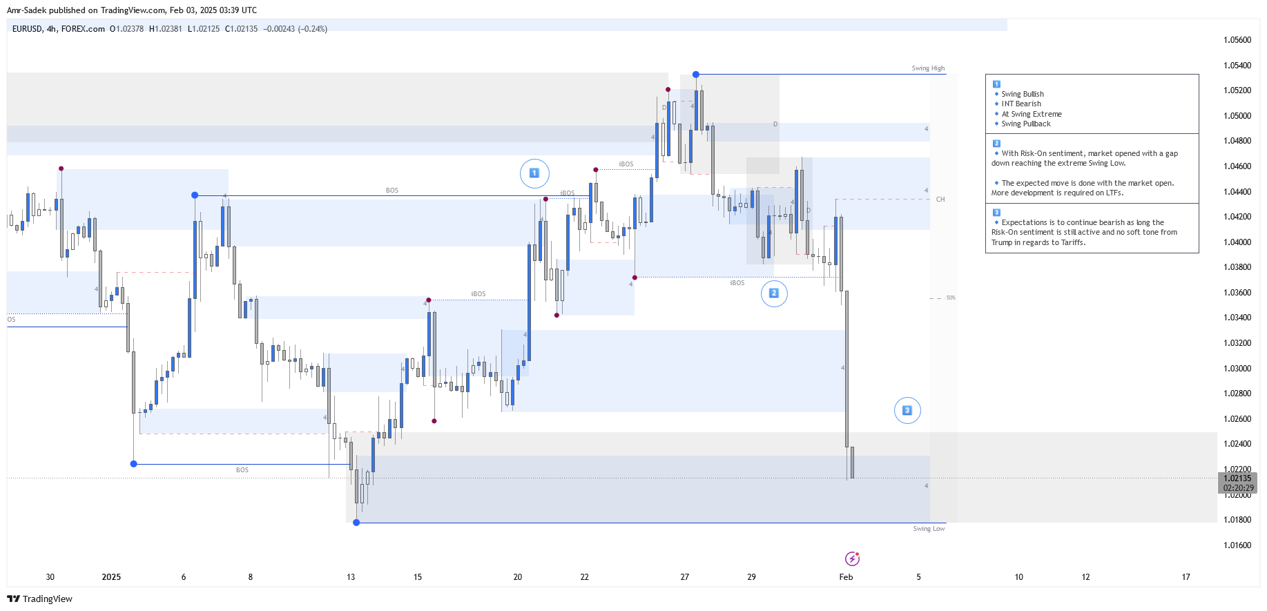 FOREXCOM:EURUSD Chart Image by Amr-Sadek