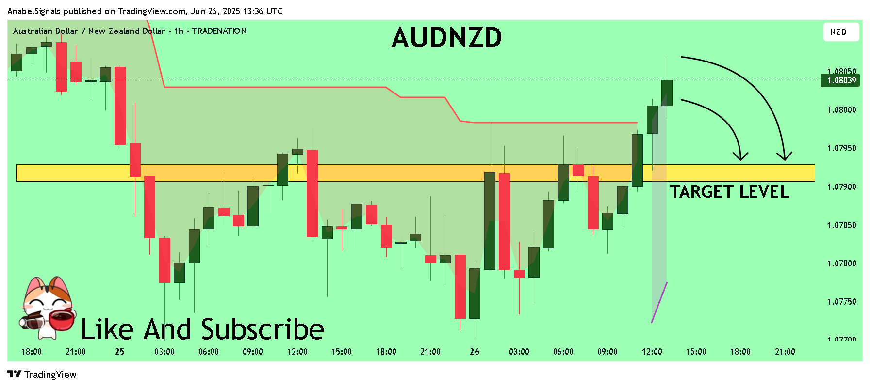 TRADENATION:AUDNZD Chart Image by AnabelSignals