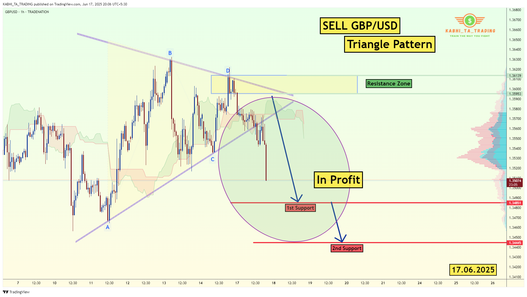 TRADENATION:GBPUSD Chart Image by KABHI_TA_TRADING