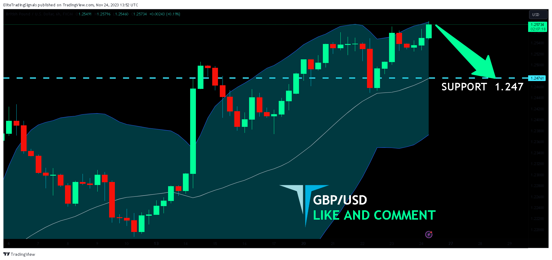 FX:GBPUSD Chart Image by EliteTradingSignals