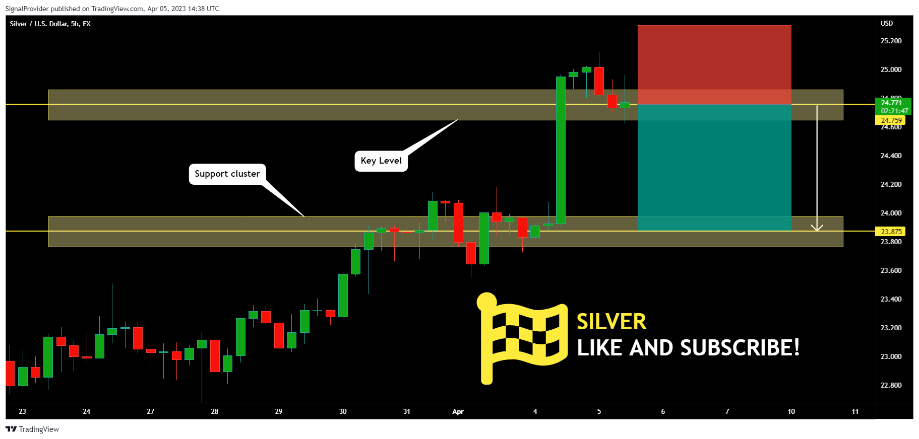 FX:XAGUSD Chart Image by SignalProvider