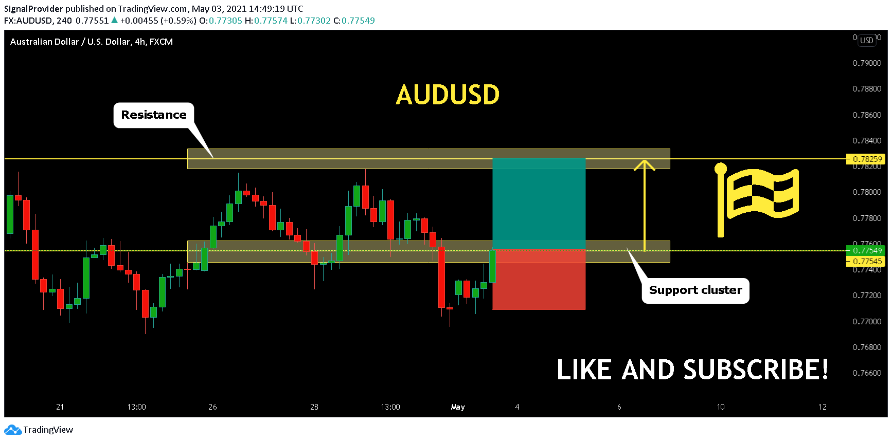  Chart Image
