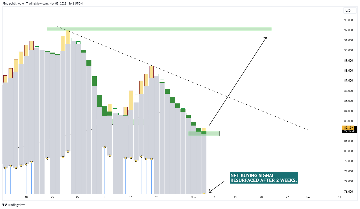 BLACKBULL:WTI Chart Image by JSAL
