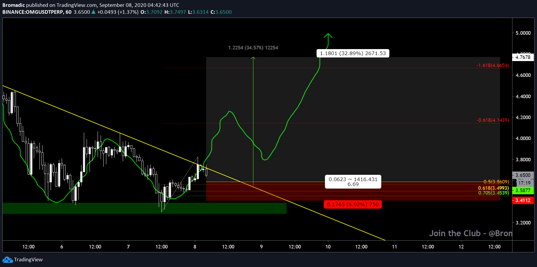  Chart Image